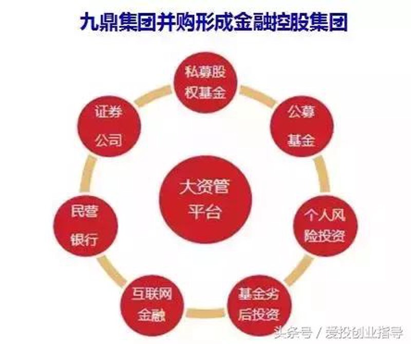 聚焦投资管理新趋势:厦门视角