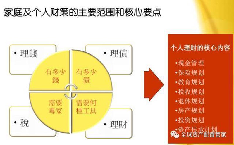 资产管理公司:行业动态与发展趋势