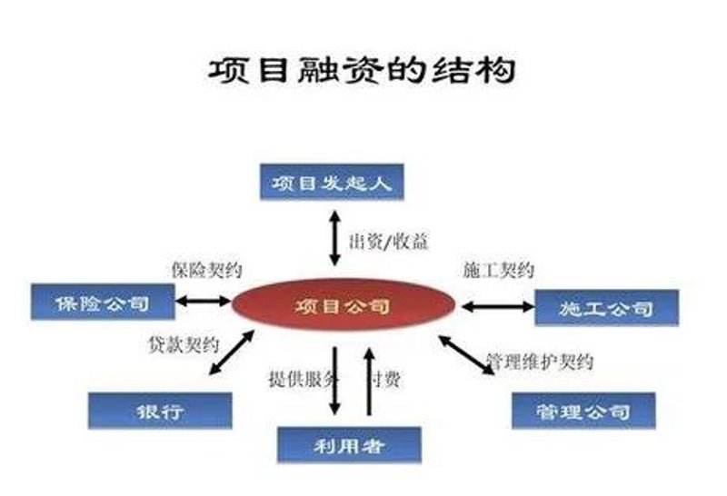 资产管理公司的新时代:机遇与挑战并存