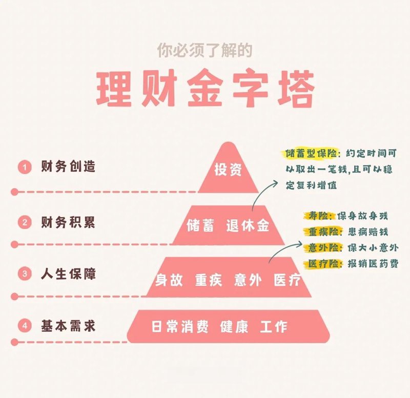 私募基金市场现状与未来发展